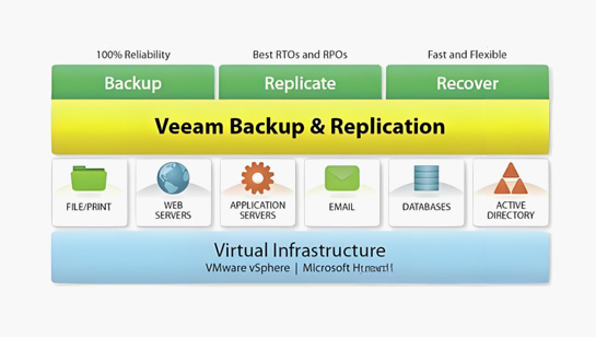 Veeam备份